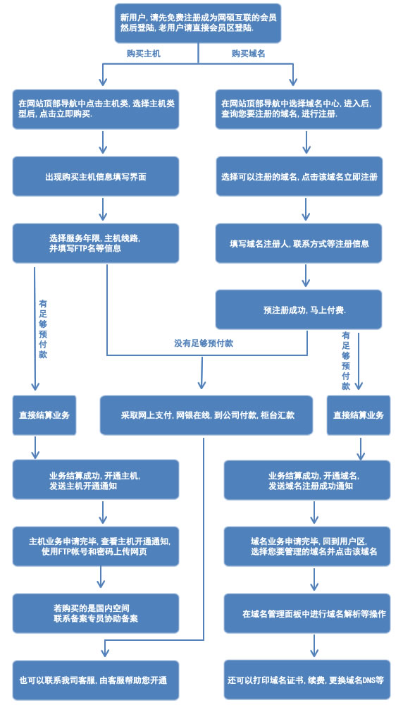 &#19975;&#35937;&#22478;&#23448;&#32593;&#28216;&#25103;&#20013;&#24515;&#65288;&#20013;&#22269;&#65289;&#23448;&#26041;&#32593;&#31449;
